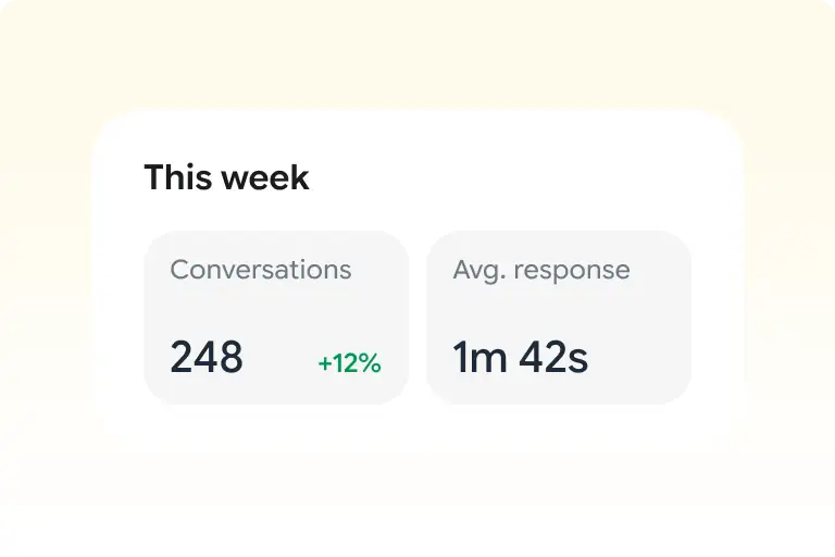 Customer statistics
