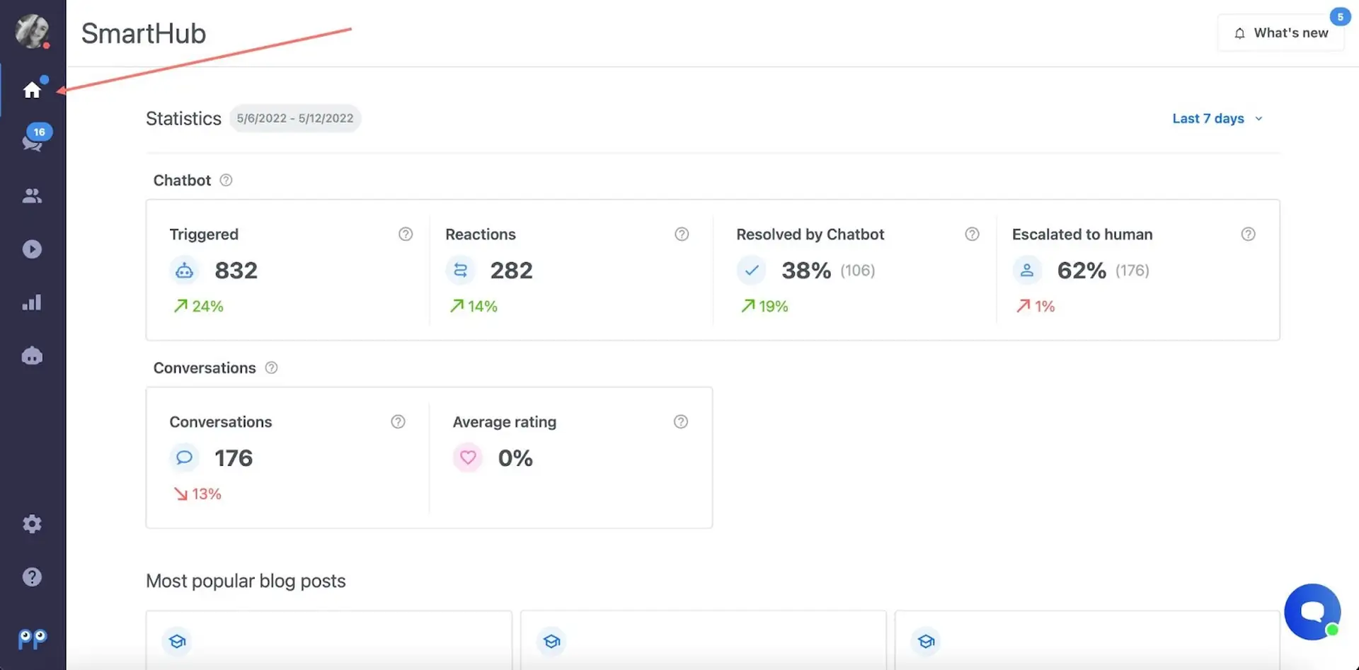 AI chatbots and customer retention