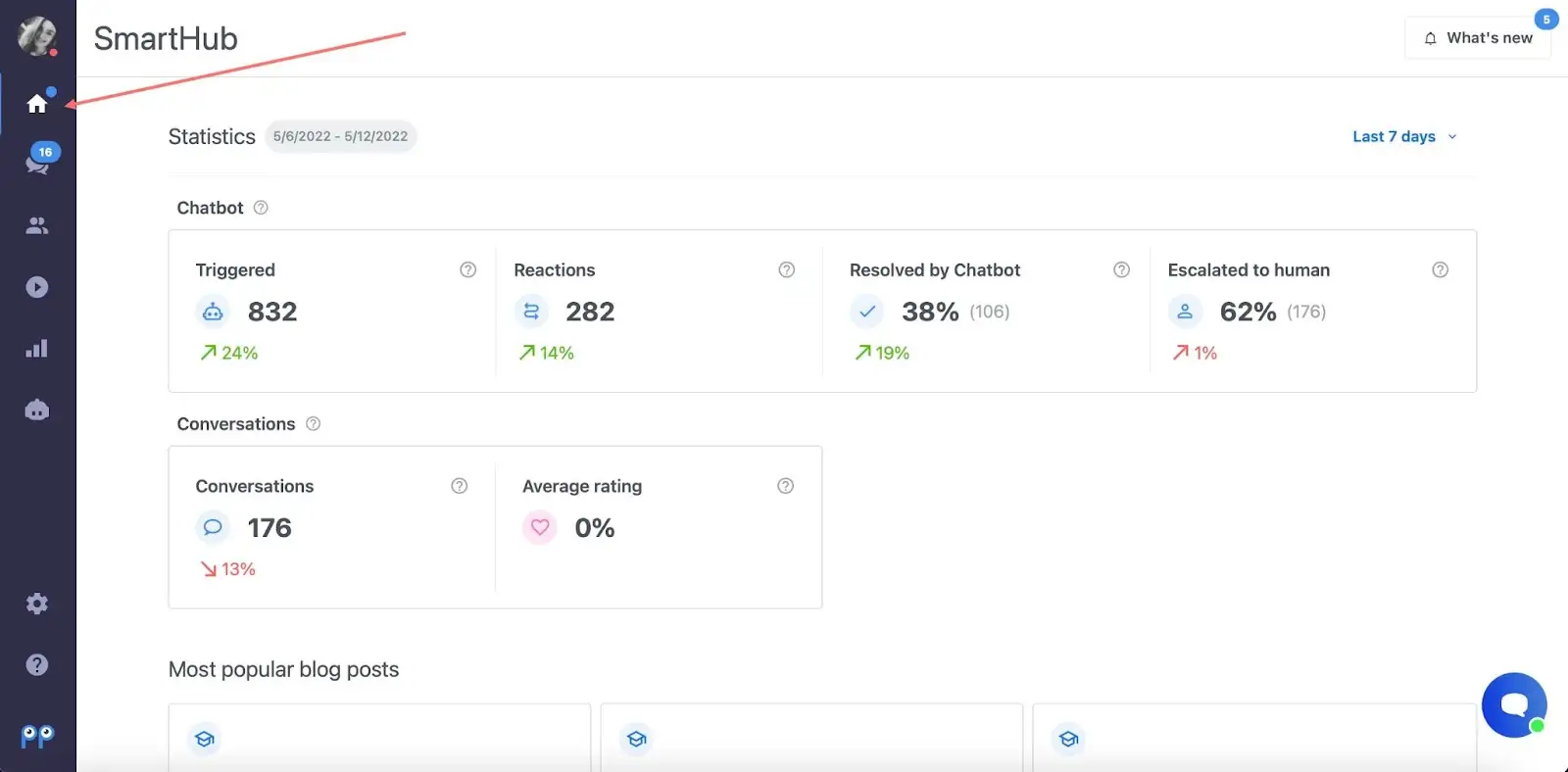 AI chatbots and customer retention