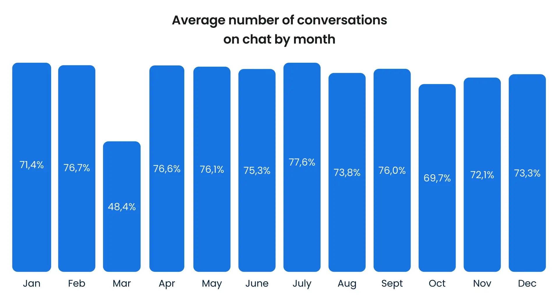 Analyzing 5 billion website visits: How e-commerce customers use chat