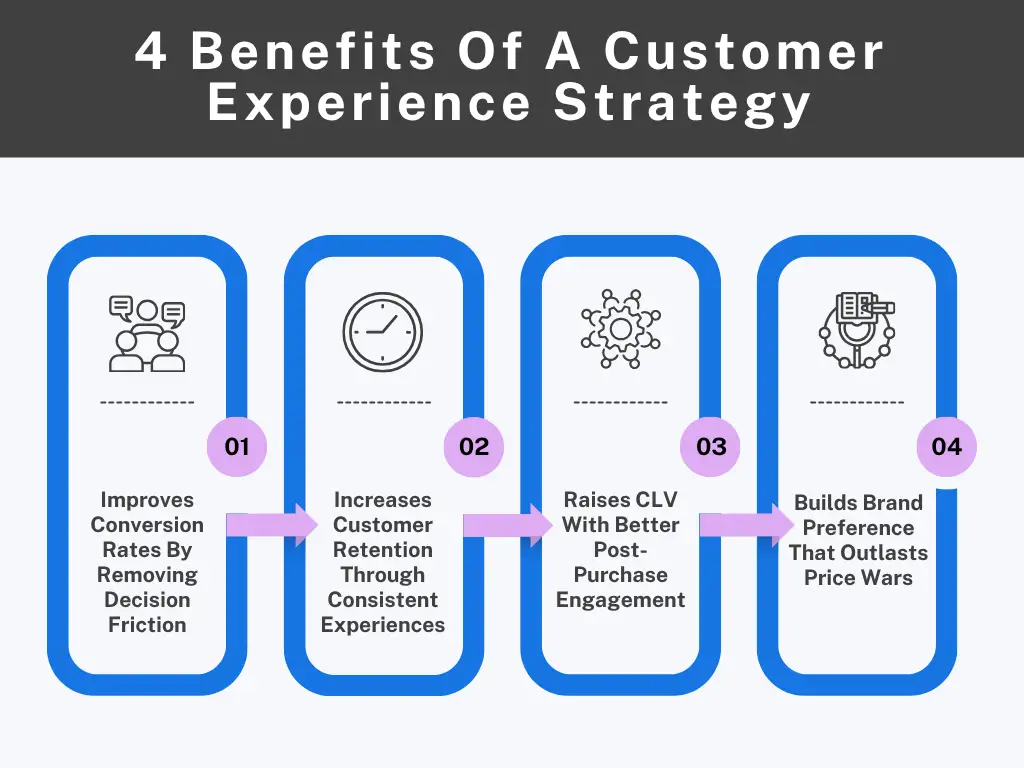 Why Having A Customer Experience Strategy Is Important For Your Business: 4 Key Benefits