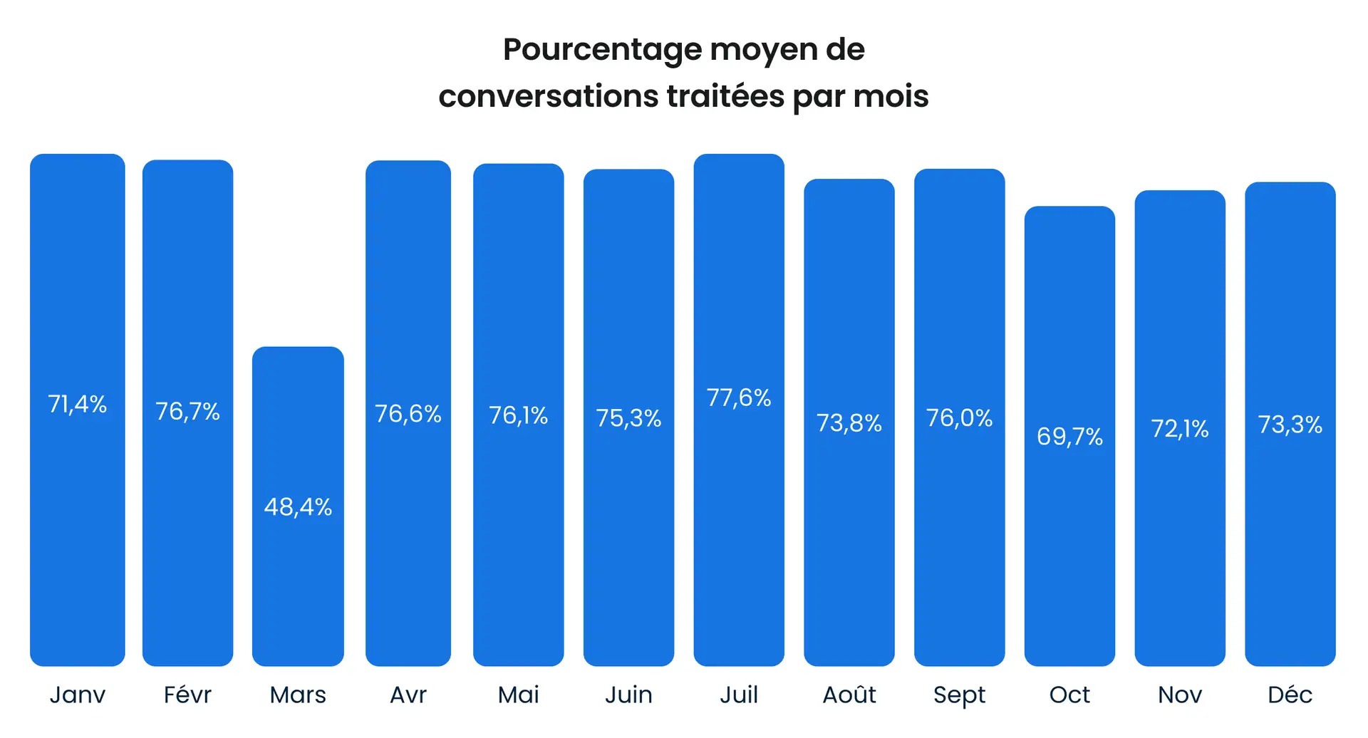Analyser 5 milliards de visites de sites web : comment les clients du e-commerce utilisent le chat