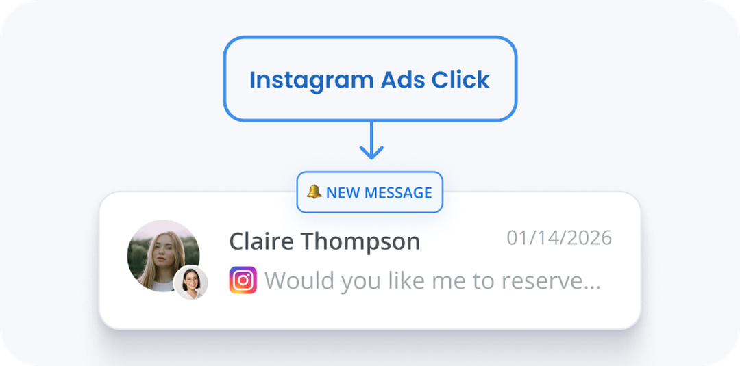 Convert Ad spend into actual revenue