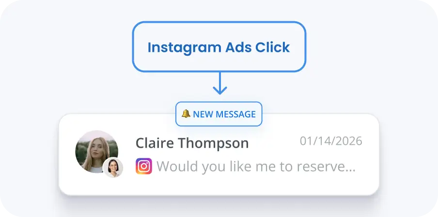 Convert Ad spend into actual revenue