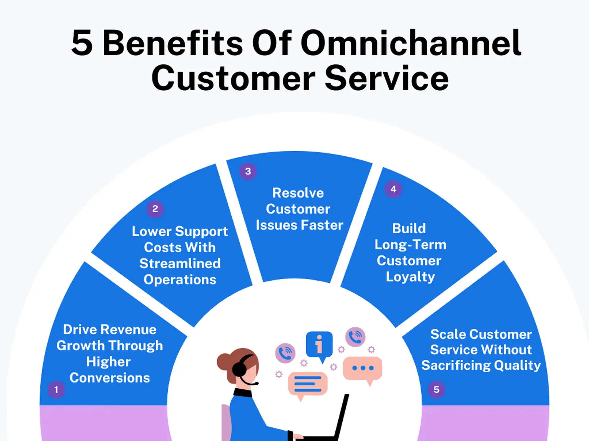 Why Omnichannel Customer Service Matters: 5 Key Benefits For Your Business