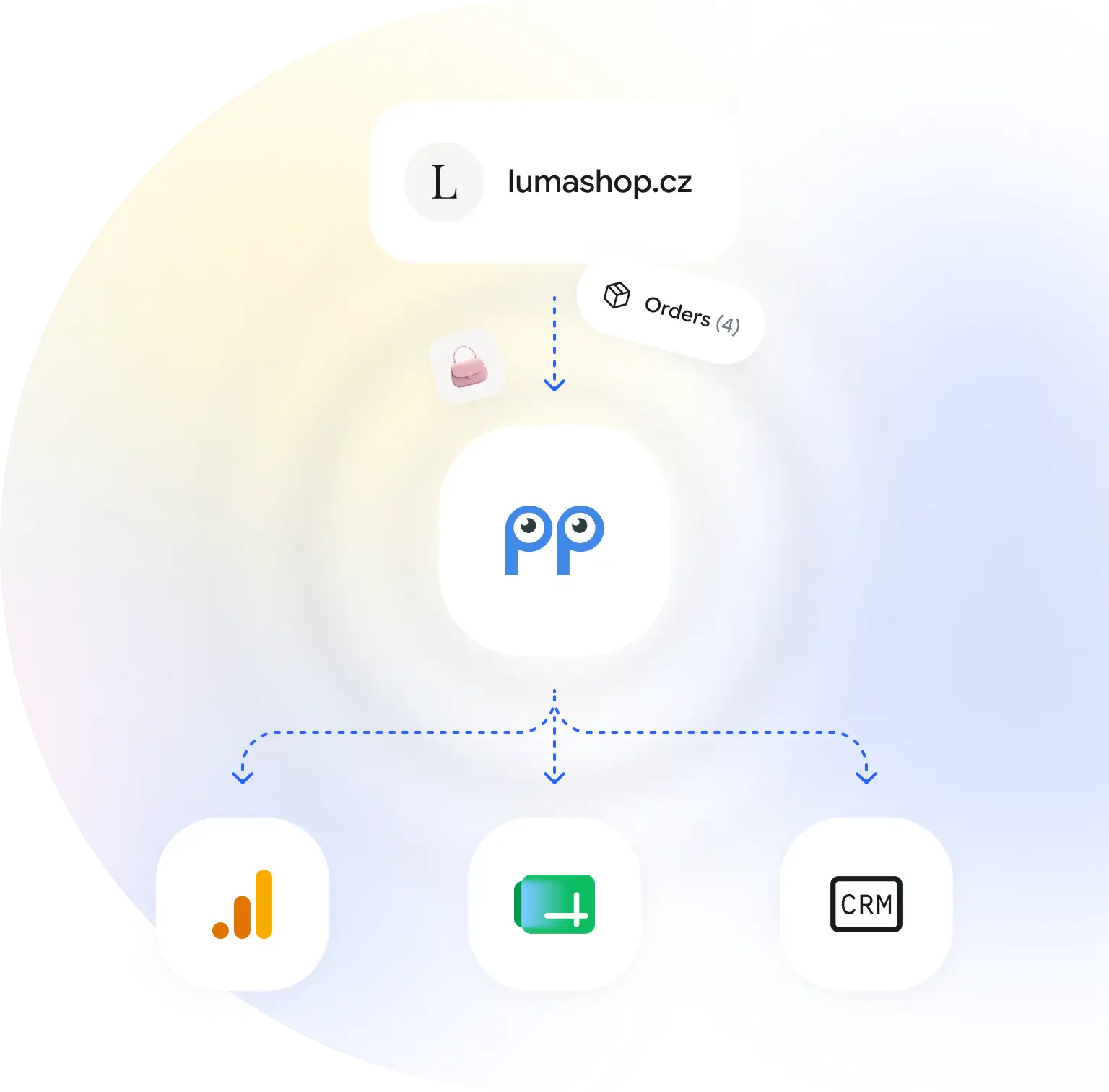 Smartsupp API connecting an online store with analytics, spreadsheets and CRM