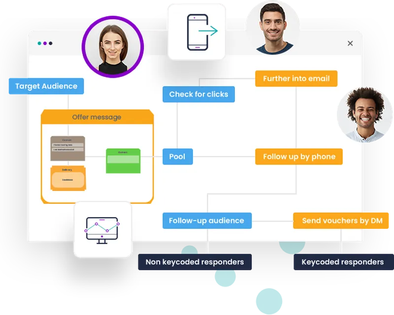 Highly Personalised Image