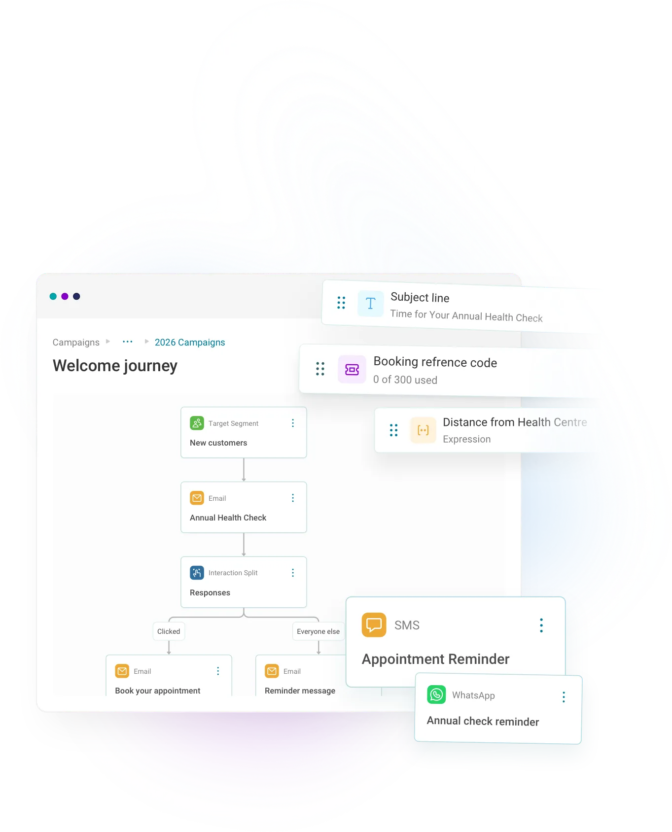 personalised communication across multiple channels