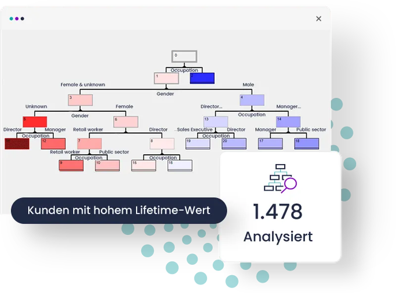 Predictive Analytics