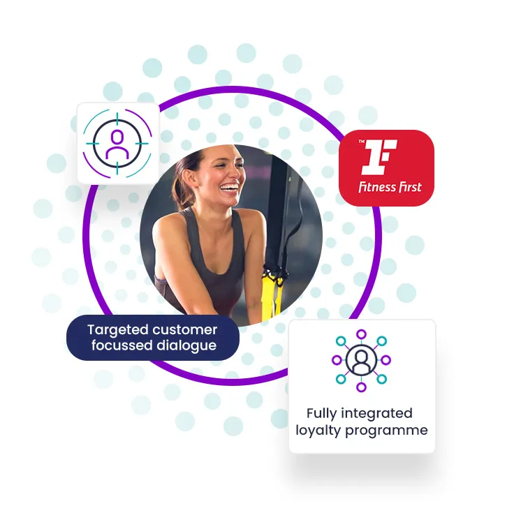 FitnessFirst LifeFit Group Customer story