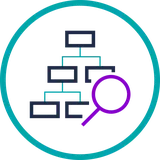 Complete transparency around the customer journey