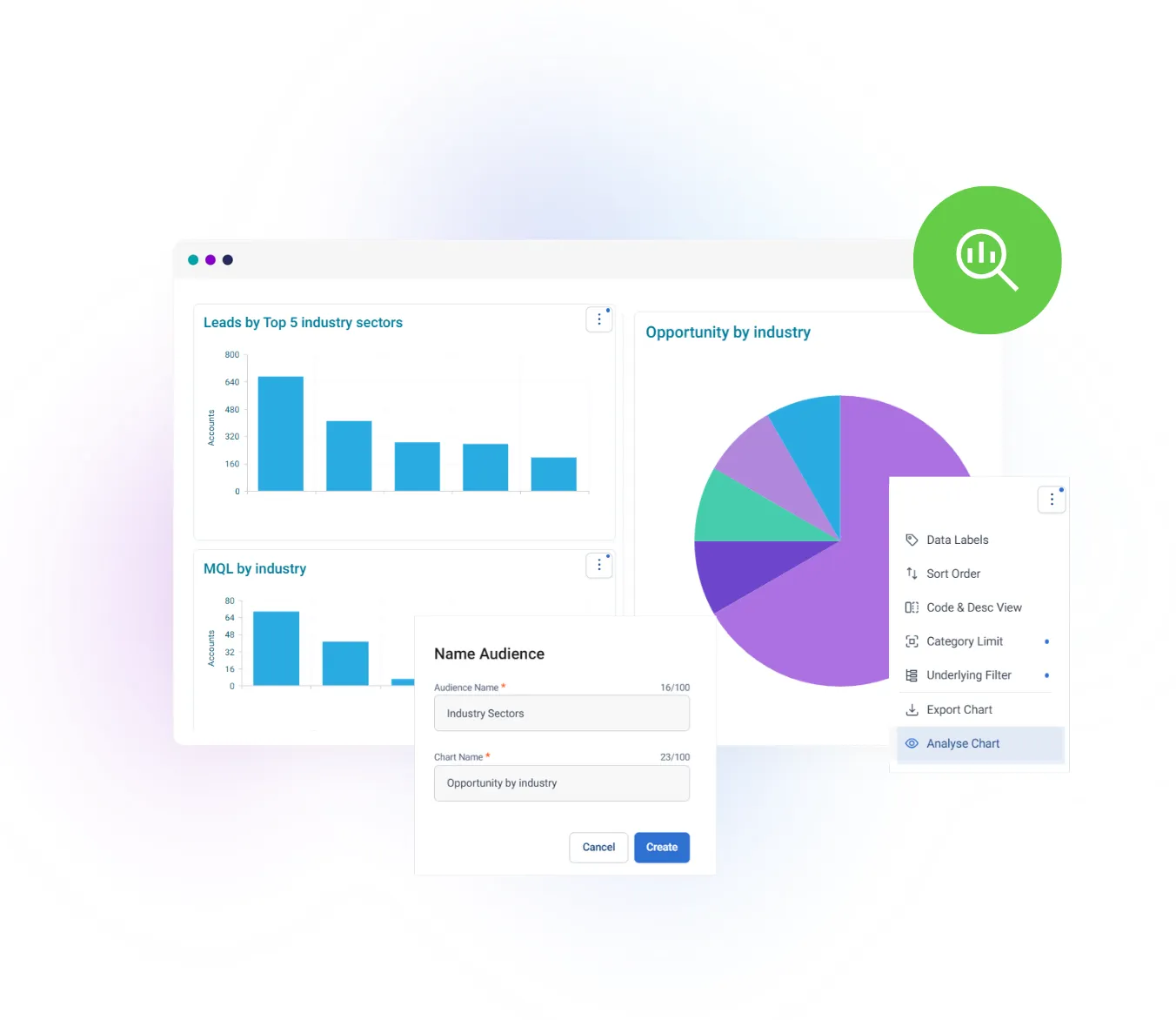Dashboard displaying charts by industry and a menu for chart analysis and data options.