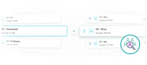 Ordering variables for N Per Limits