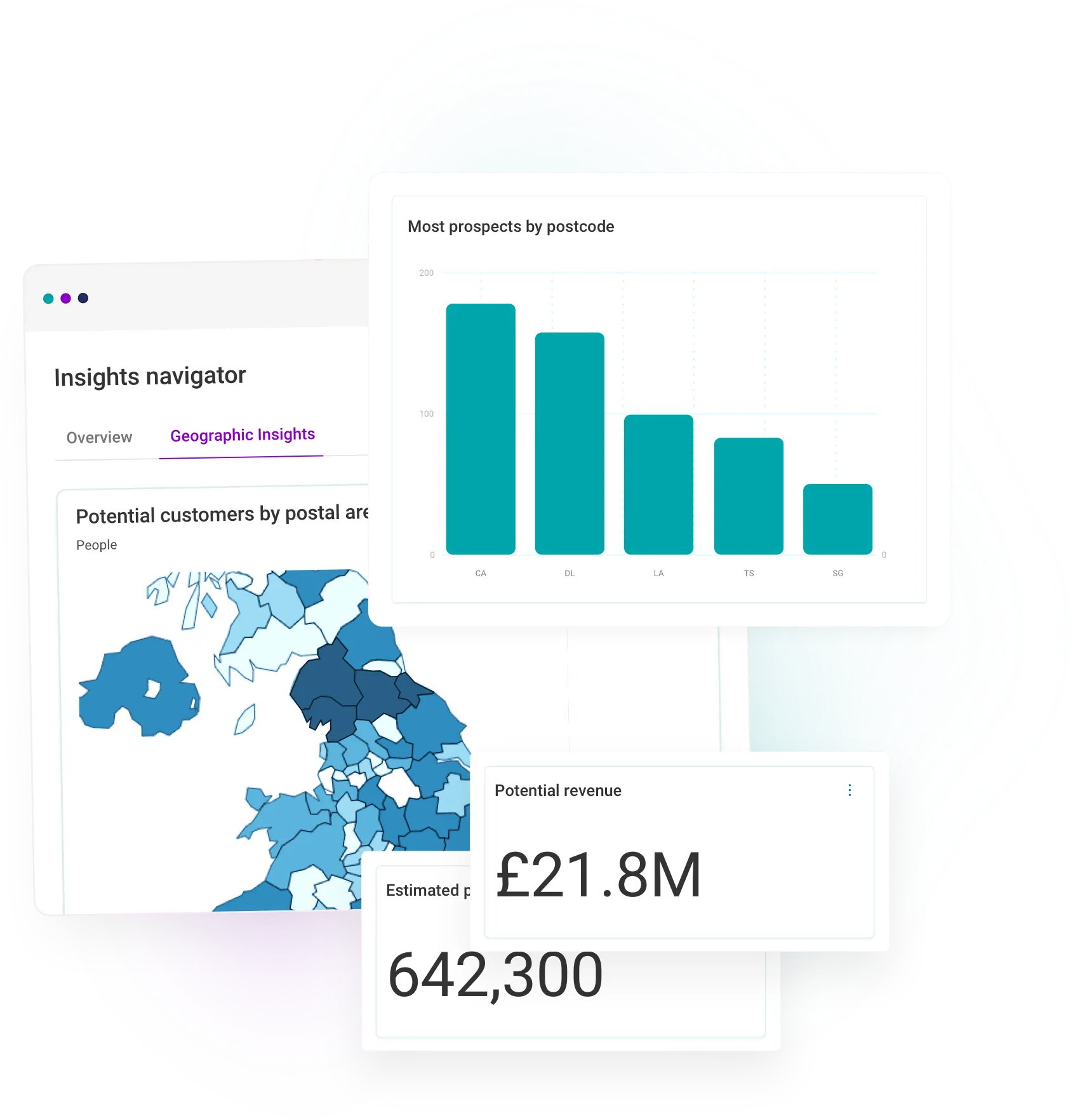 Dashboard showing geographic insights with a map, prospects by postcode bar graph, potential revenue of £21.8M, and 642,300 estimated prospects.