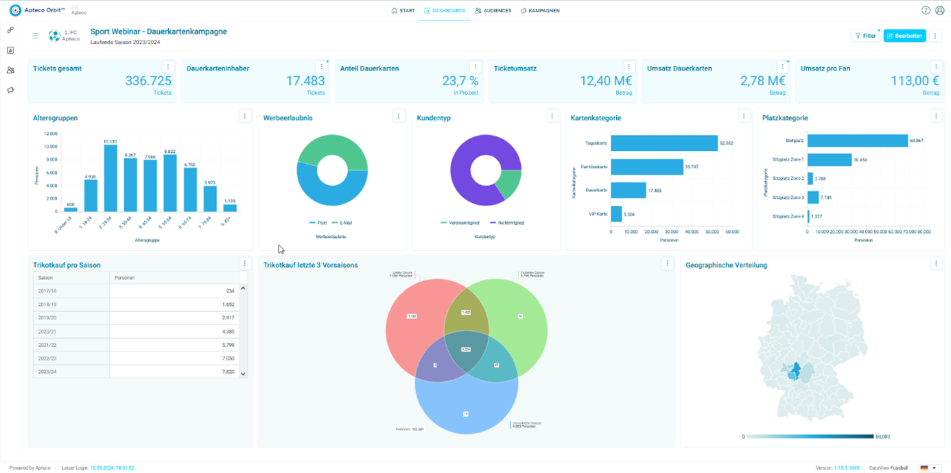 Apteco Orbit Dashboard