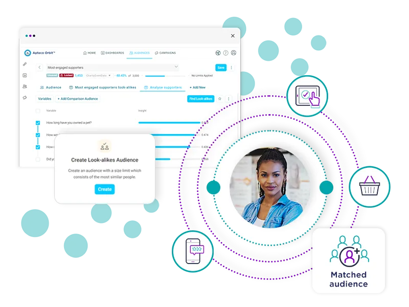 Audience look-alikes