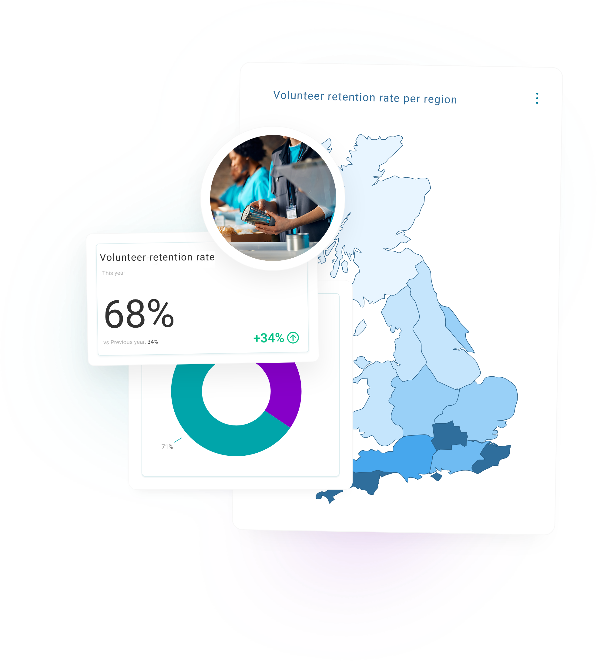 Map of the UK with regions shaded in blue, a 68% volunteer retention rate, pie chart, and a photo of a person pouring a drink.