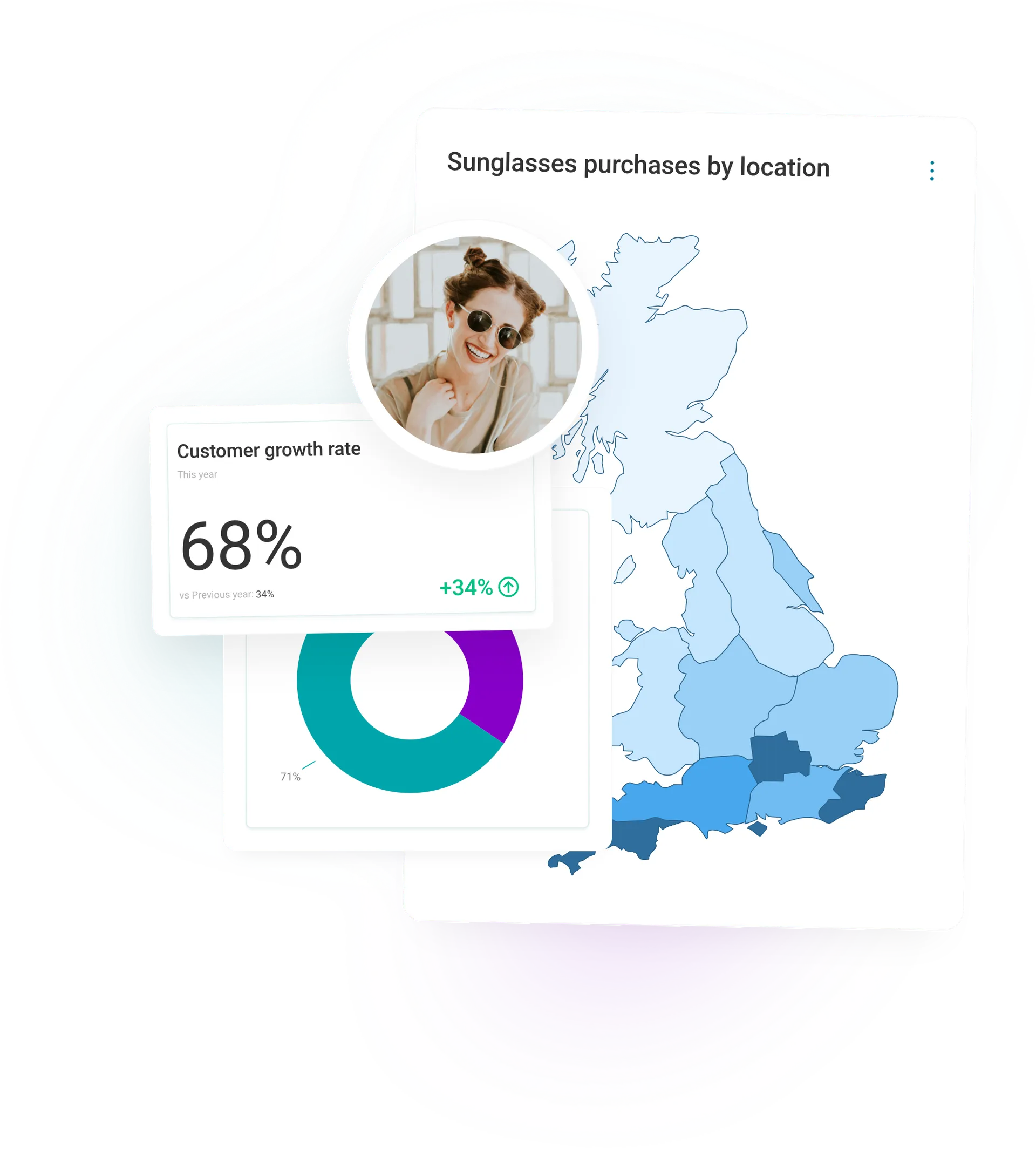 Map of the UK showing sunglasses purchases by location with customer growth rate at 68%; cheerful person wearing sunglasses is shown inset.