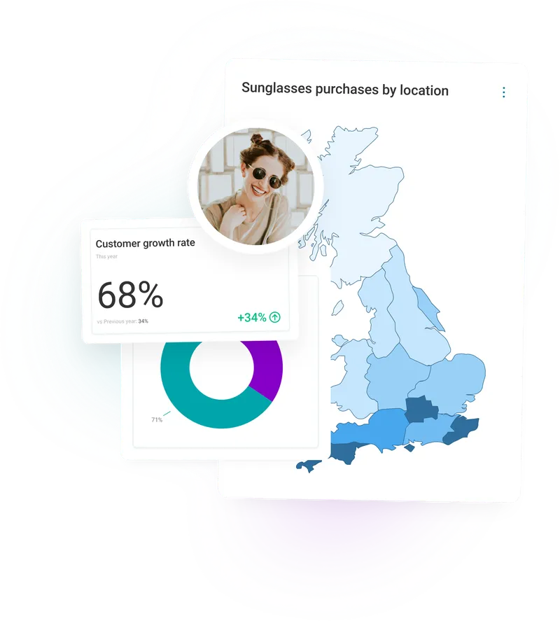 Map of the UK showing sunglasses purchases by location with customer growth rate at 68%; cheerful person wearing sunglasses is shown inset.