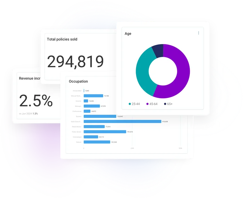 Learn and leverage key information about your customer base