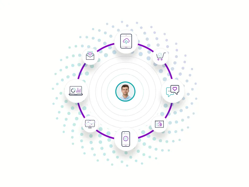 Single Customer View