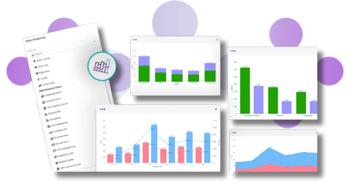 Multi-dimension charts in audience workbooks