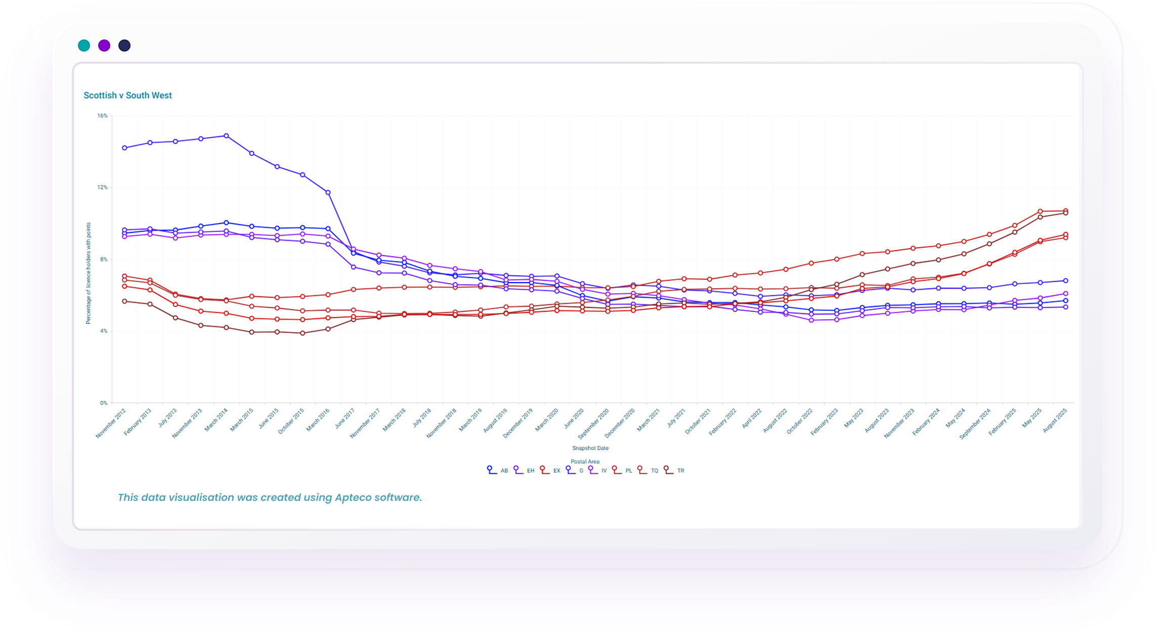 Line graph comparing percentage trends by postal area, from Nov 2012 to Aug 2023.