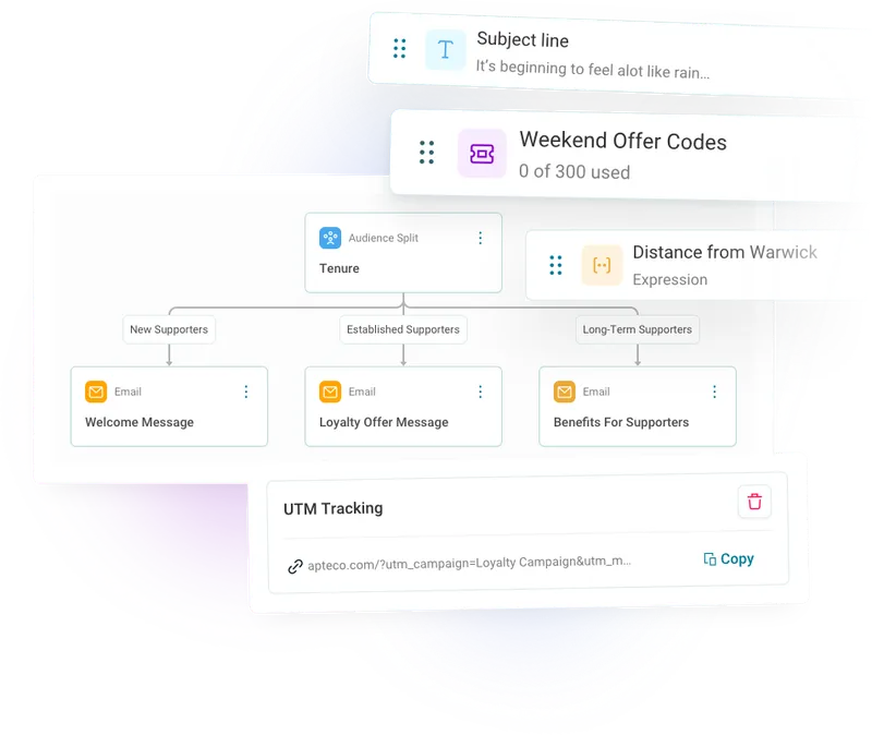 Targeted personalised messaging across multiple channels