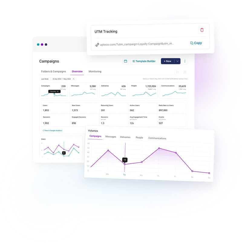 Campaign reporting - Smarter insights through integrated analytics