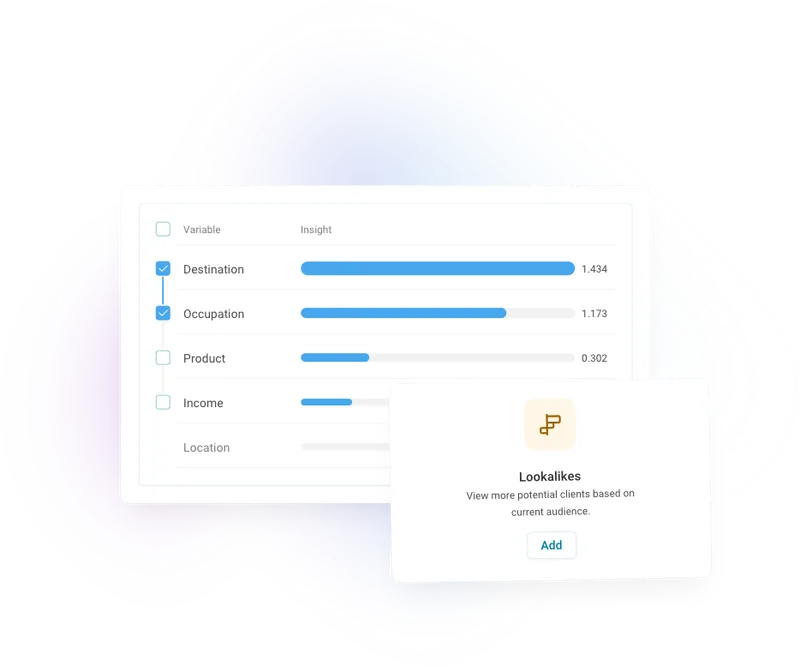 Smart look-alike targeting