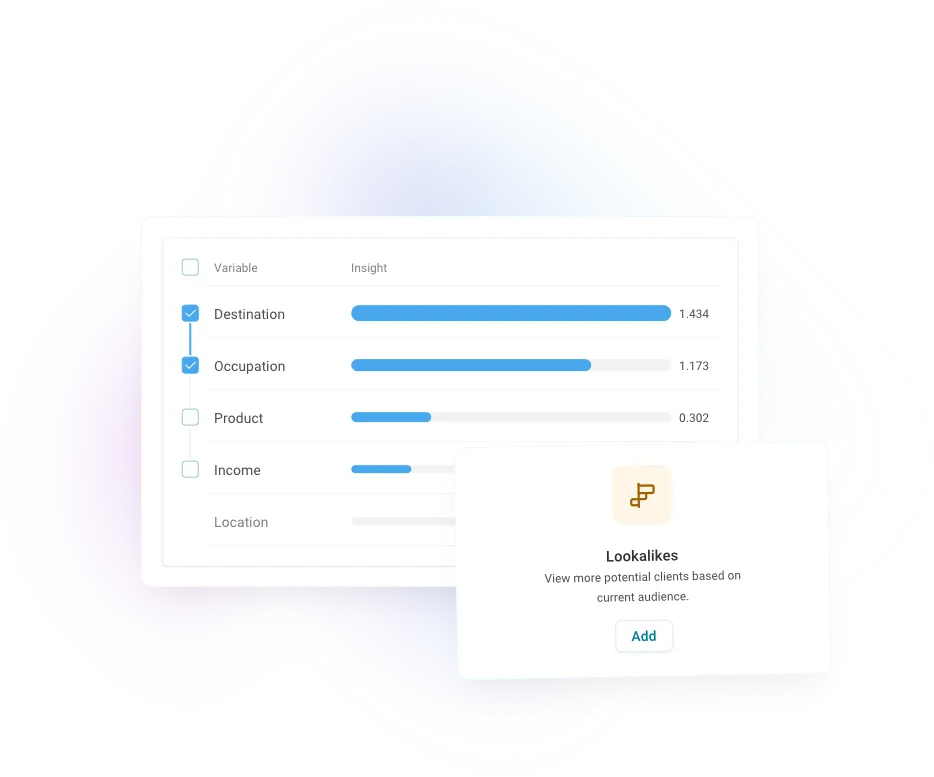 Smart look-alike targeting