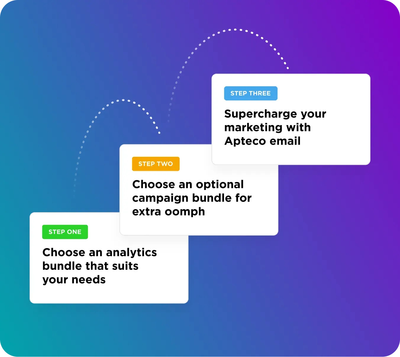 Pricing bundles