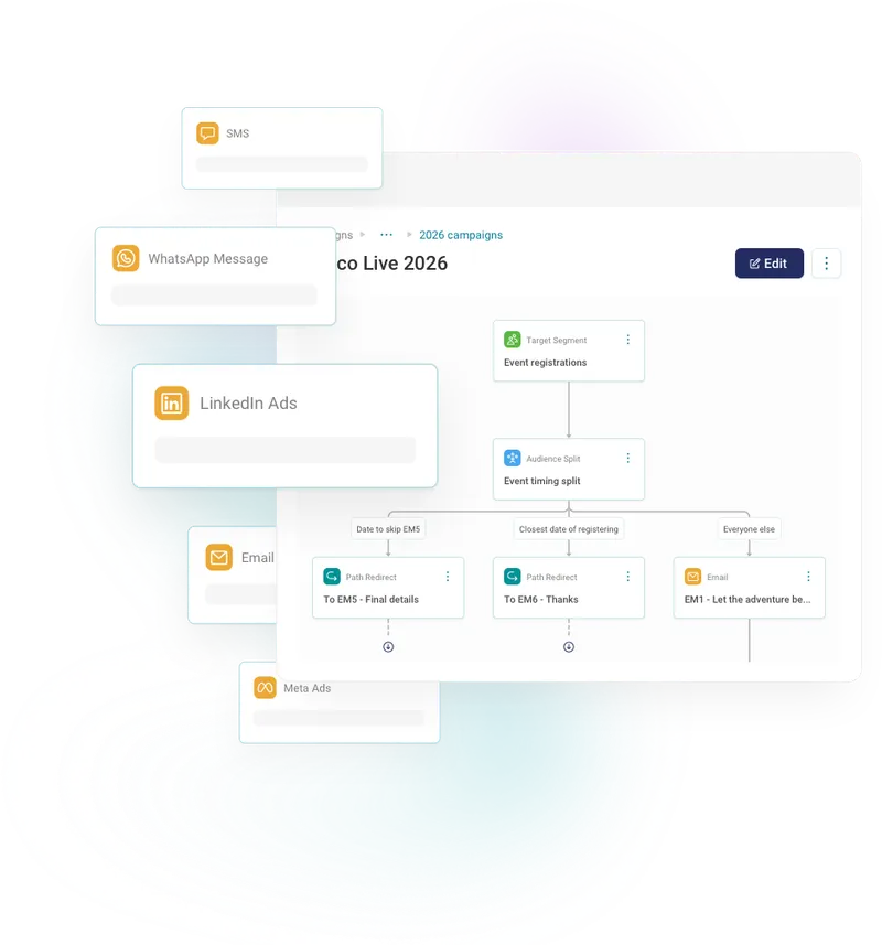 Streamlined journey orchestration