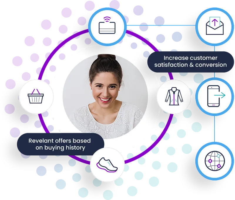 Smart Technology Image