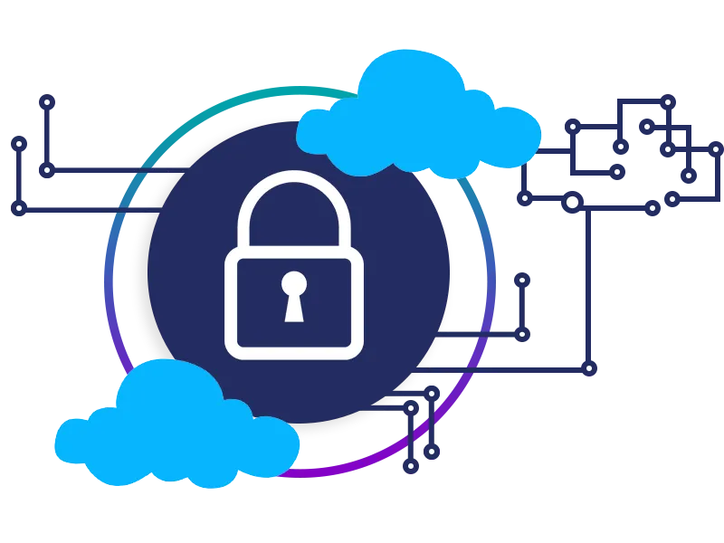 Apteco cloud security