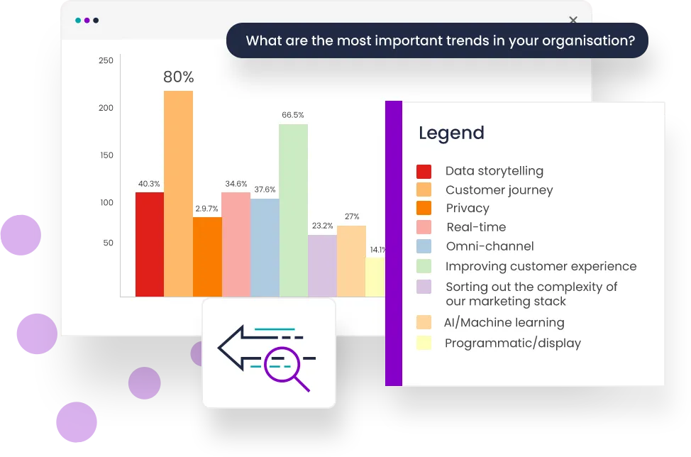 Priority marketers