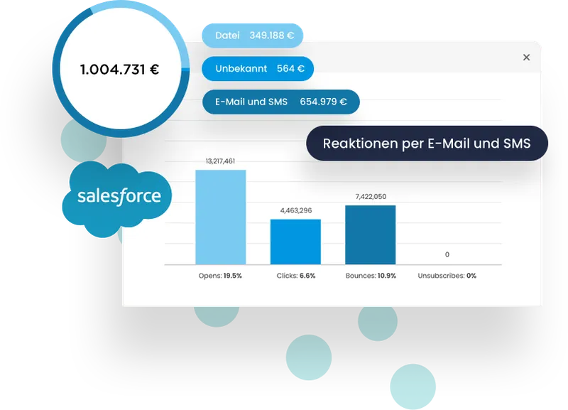 Integration zu Salesforce