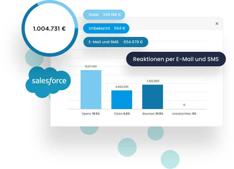 Integration zu Salesforce