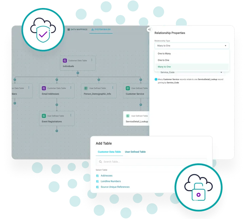 Already have a data warehouse - connect to Apteco