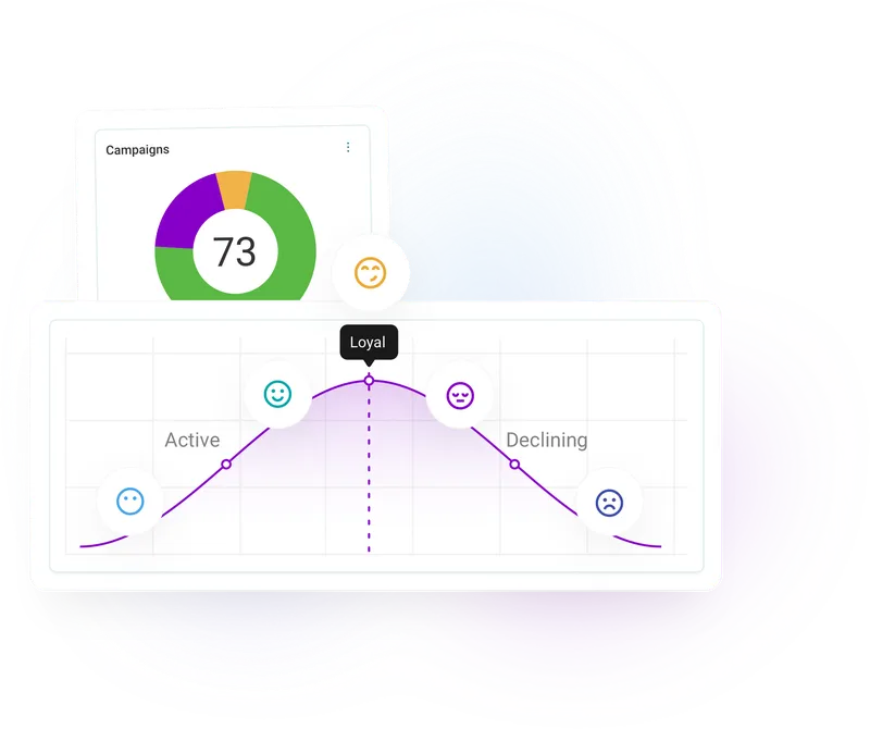 Strengthen the customer journey