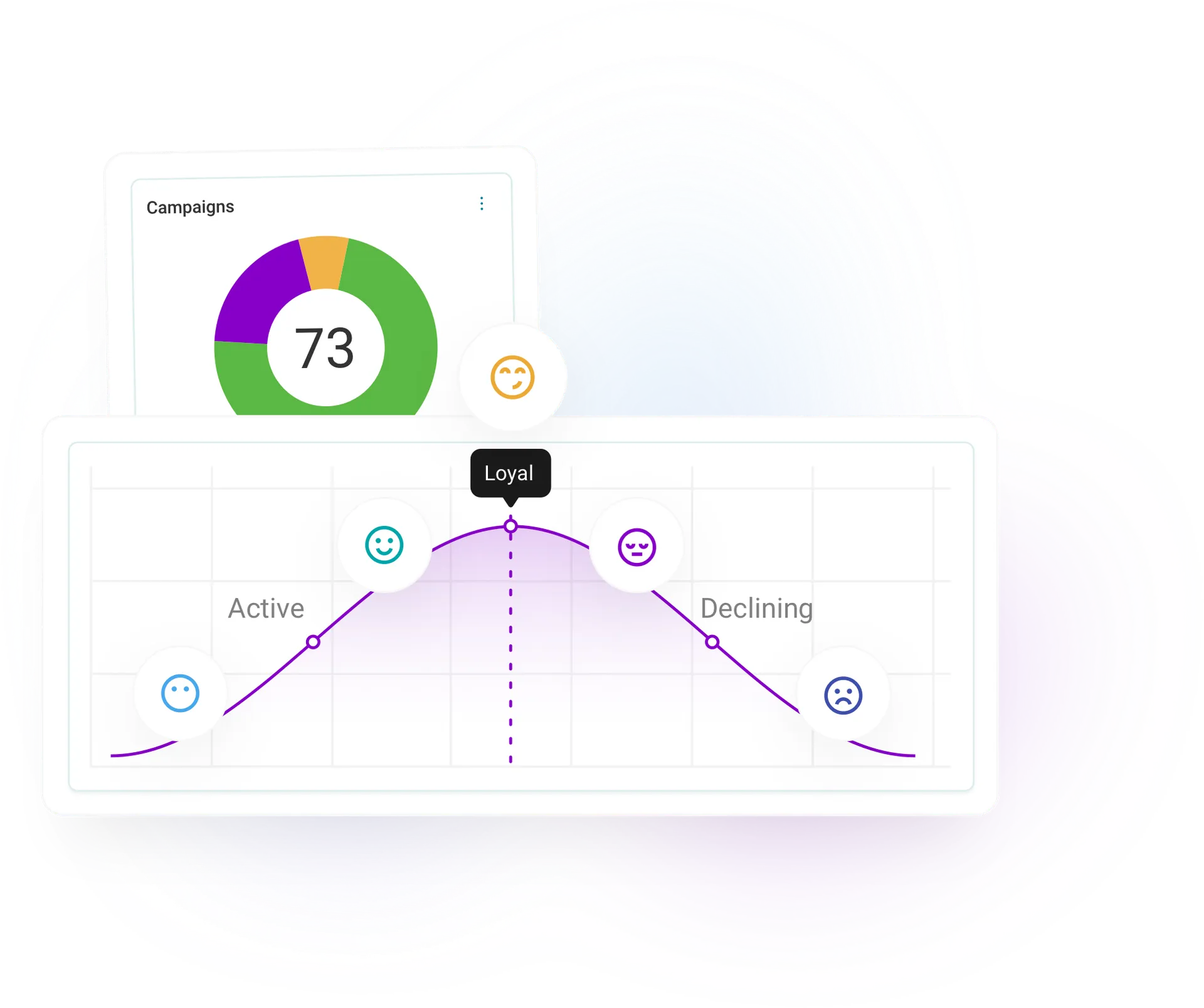 Strengthen the customer journey