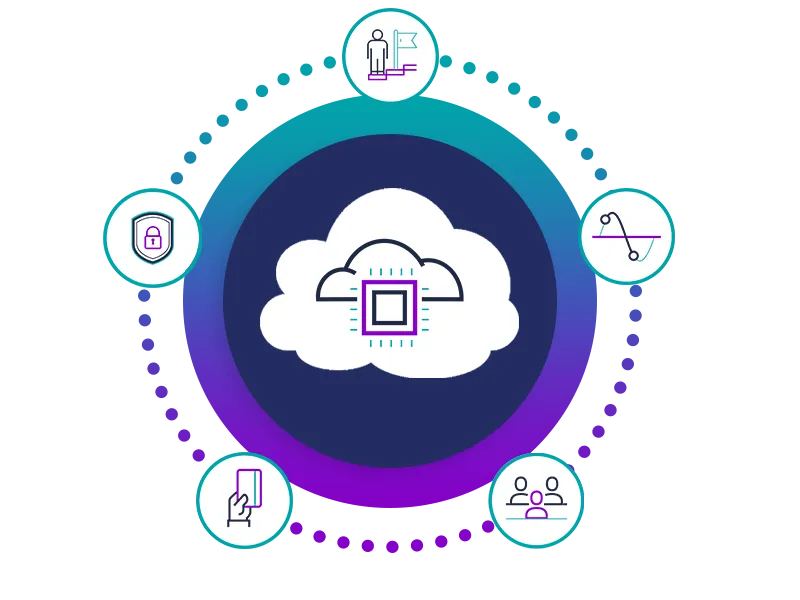 Apteco Cloud benefits