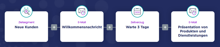 Willkommensnachricht