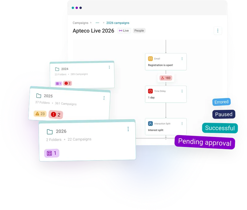 Real-time campaign intelligence