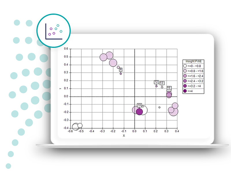 Q2 2023 Apteco software release