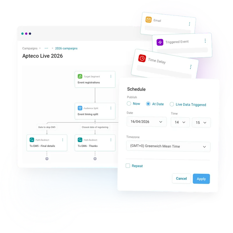 Campaign automation - Embrace the power of intelligent campaign automation