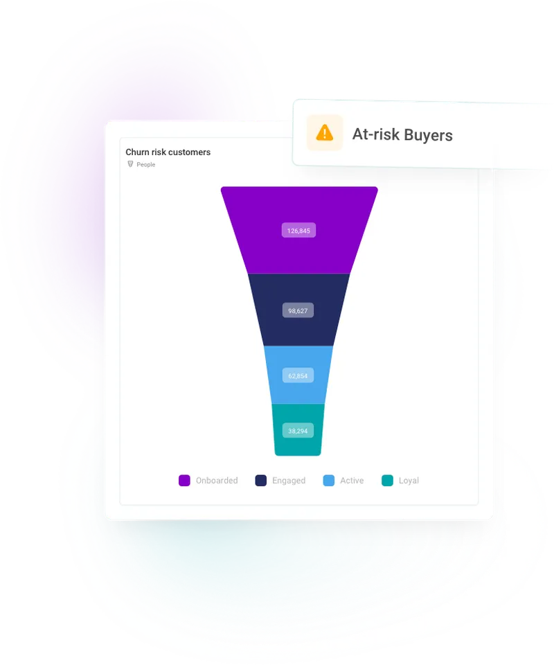 Advanced analytics - a deeper understanding of every customer