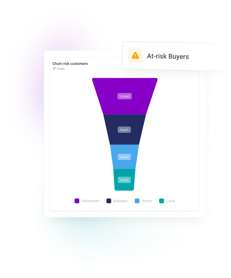 Advanced analytics - a deeper understanding of every customer