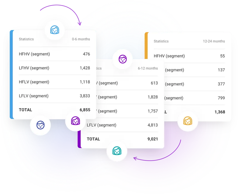 Navigate evolving customer journeys with smart segmentation