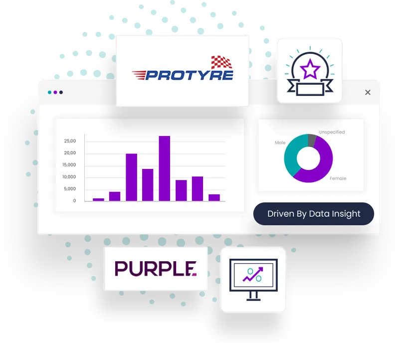 Protyre The Challenge